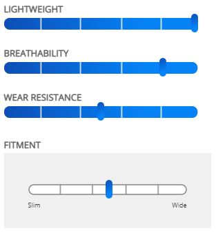 Prime LT Chart