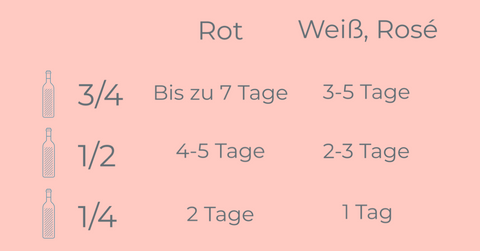 offener-wein-haltbarkeit