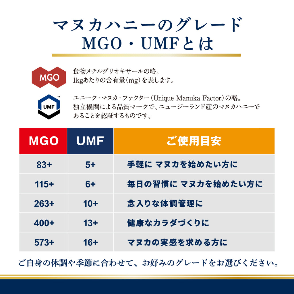 定期コース】マヌカヘルス MGO263+/UMF10+ | MANUKA HEALTH公式