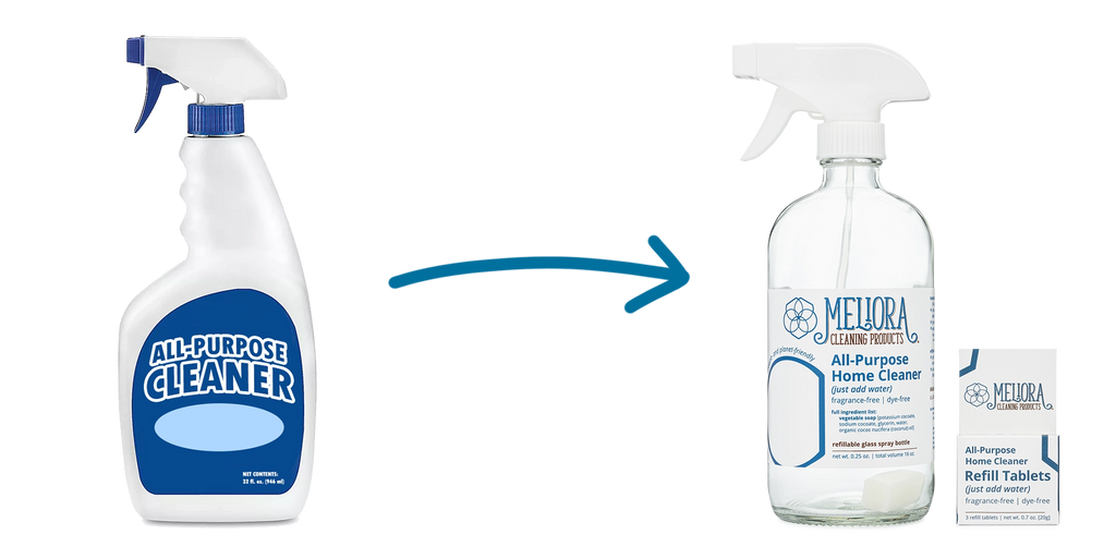 Switch to All-Purpose Cleaner Refill Tablets — Meliora Cleaning Products