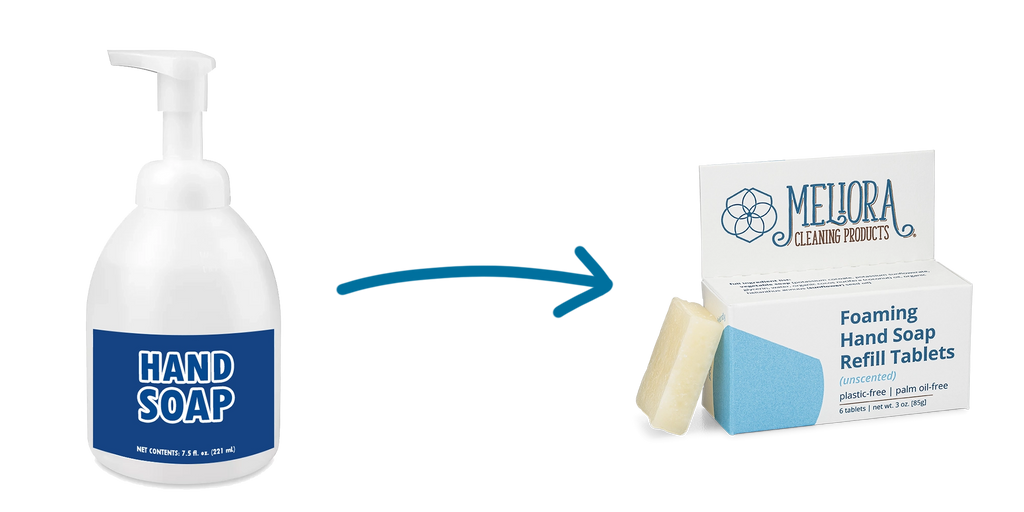 Plastic-Free Hand Soap Swap — Meliora Cleaning Products