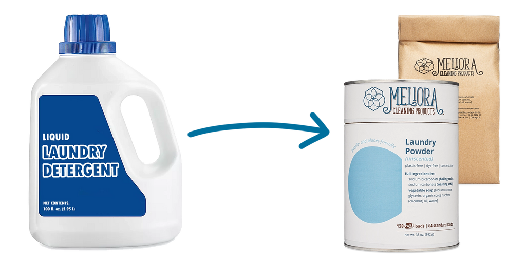 Switch to Laundry Detergent Refills — Meliora Cleaning Products