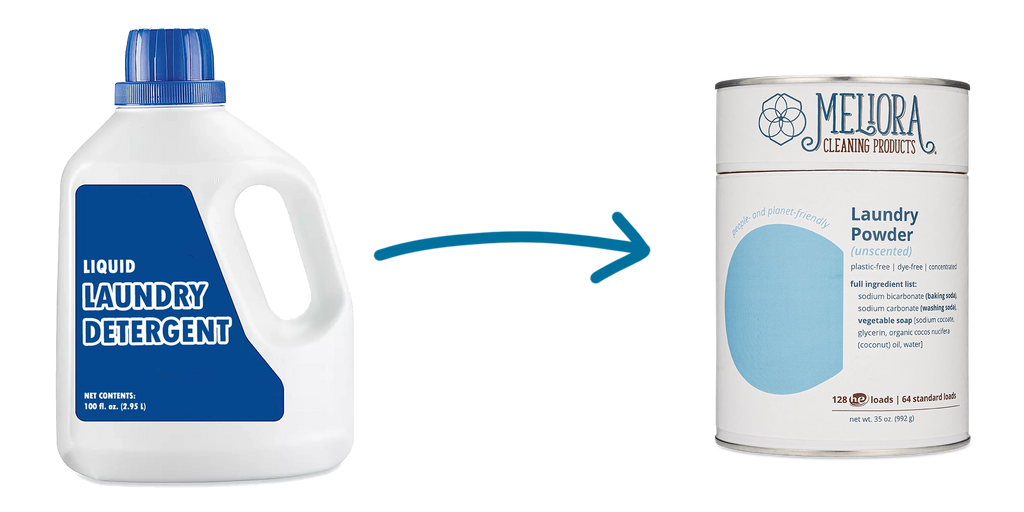 Plastic-Free Laundry Detergent Swap — Meliora Cleaning Products