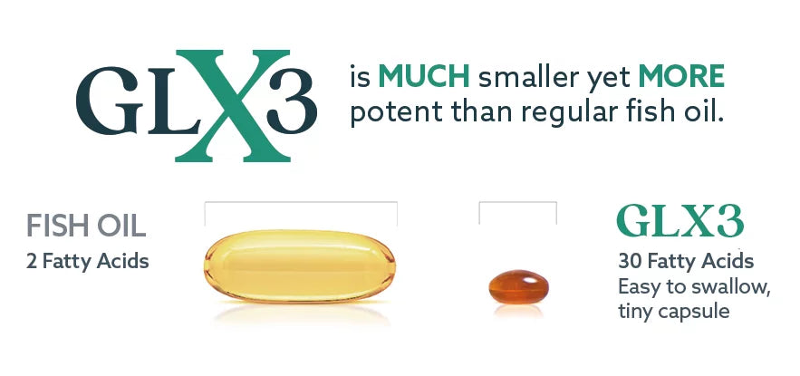 glx3-updated-capsulecomparison-1.webp__PID:3c55f2b3-adb5-418f-80b0-e8eed5dac377