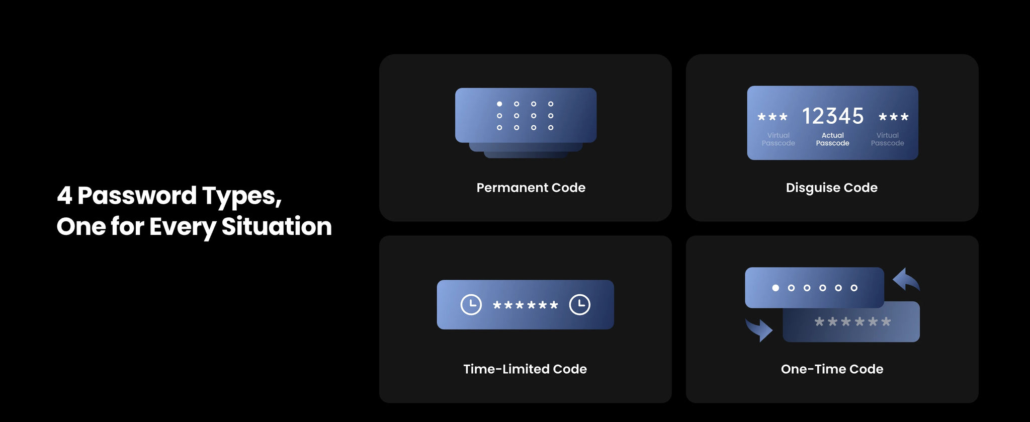 SwitchBot smart lock 4 password types - permanent code, disguise code with virtual passcode protection, time-limited code with expiration, and one-time code for single use access control