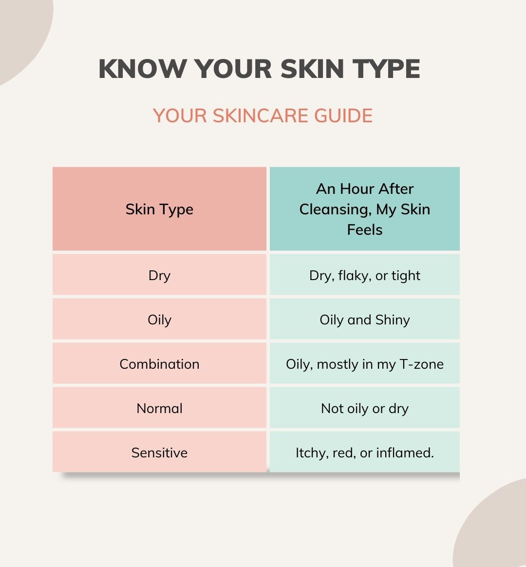 Balanced type chart