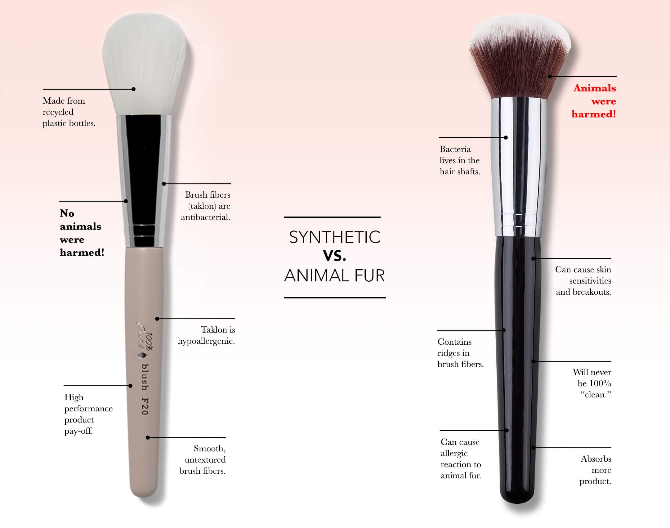 Synthetic makeup brushes natural vs wedding online