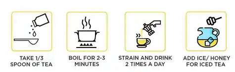 Four steps of How to Consume