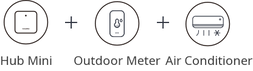 SwitchBot Indoor/Outdoor Thermo-Hygrometer 30