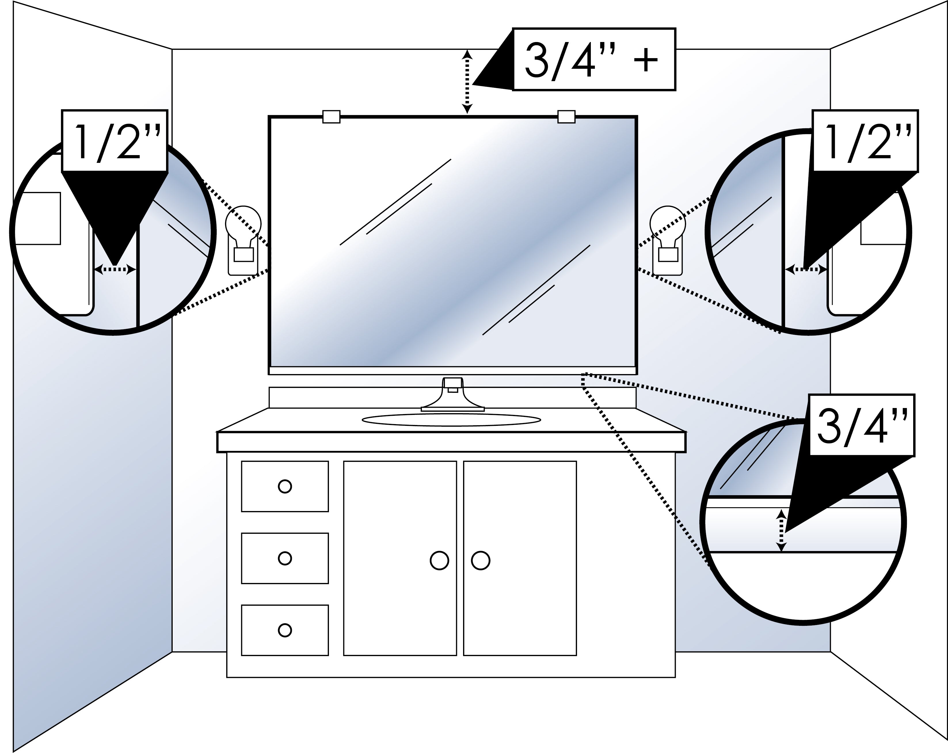 Obstruction guide image