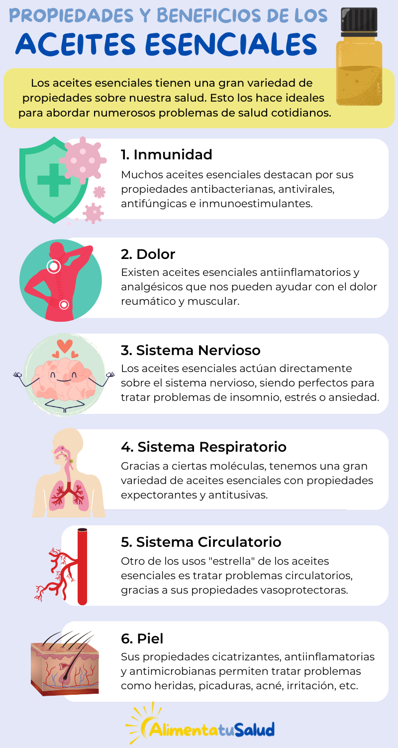 infografía propiedades y beneficios de los aceites esenciales, sistema inmunitario sistema nervioso dolor sistema respiratorio sistema circulatorio piel, alimenta tu salud.