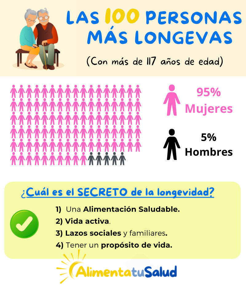 vivir muchos años con salud, zonas azules, como vivir muchos años con salud, secretos de la longevidad.