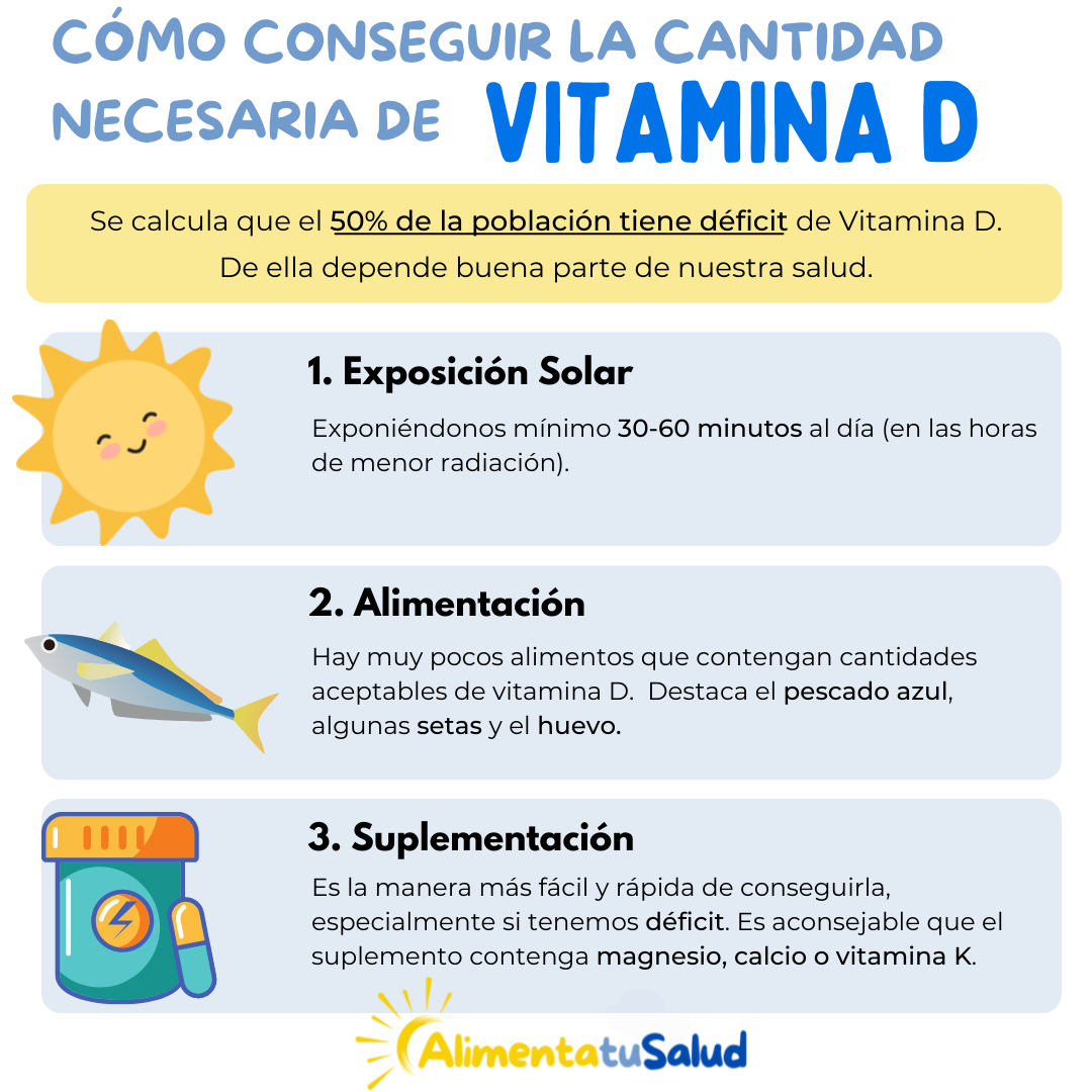 formes daconseguir vitamina D, que aliments contenen vitamina D, on es troba la vitamina D, perquè tinc poca Vitamina D, per què tinc baixos nivells de Vitamina D, la vitamina del sol, exposició solar, peix blau.