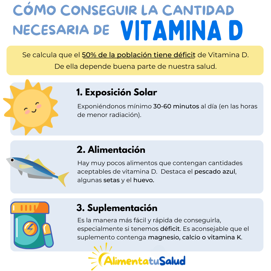 formas de conseguir vitamina D, que alimentos contienen vitamina D, donde se encuentra la vitamina D, por que tengo poca Vitamina D, por qué tengo bajos niveles de Vitamina D, la vitamina del sol, exposición solar, pescado azul. Suplementos de vitamina D.