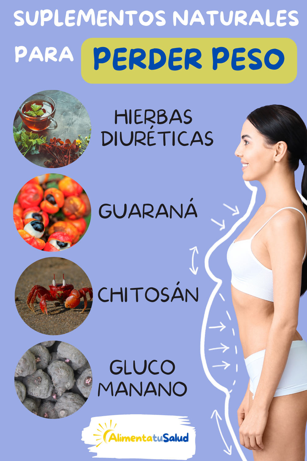 suplementos alimenticios naturales par adelgazar. Hierbas diuréticas, guaraná, chitosán, glucomanano.