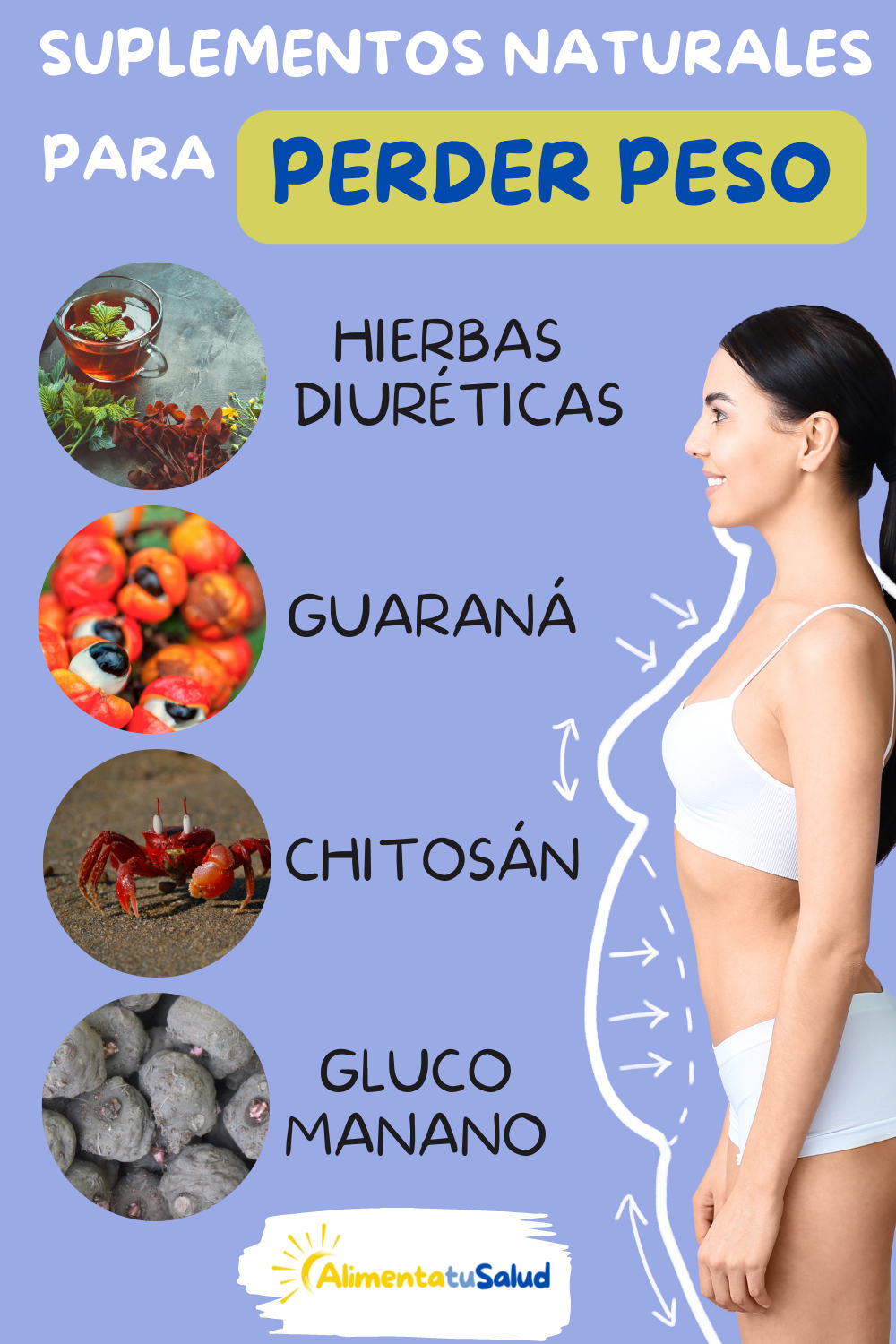 suplements alimentaris naturals per aprimar-se. Herbes diürètiques, guaranà, chitosan, glucomanà.