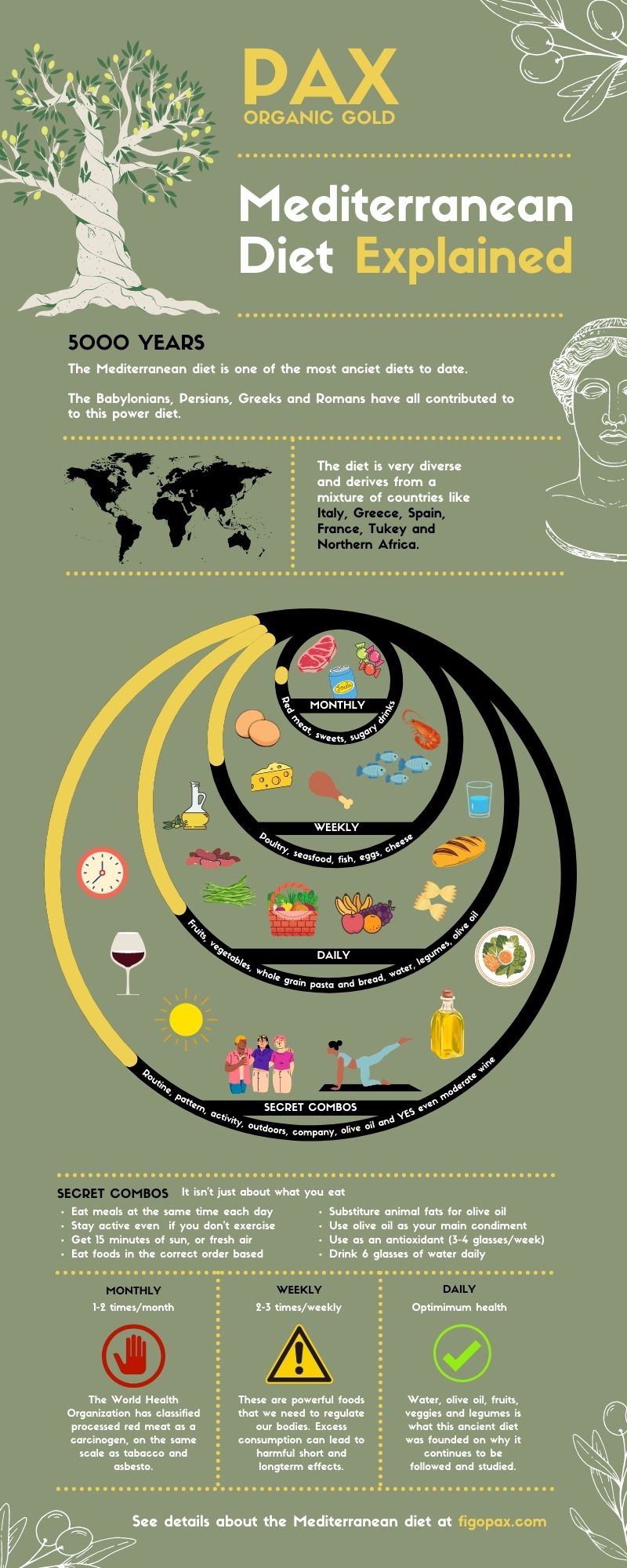 Mediterrane Ernährungspyramide 2022 Ernährungstabelle und Infografik