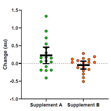 4D_Clinical_Trials_1_422x_8c9671ef-e81c-49d8-aaba-911824b4efce