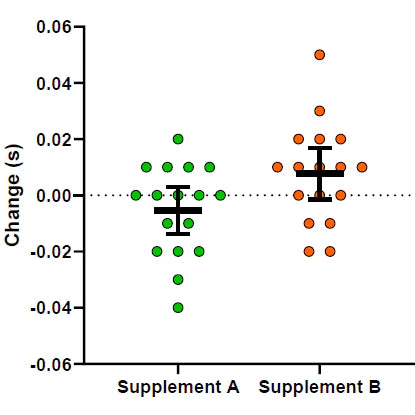 4D_Clinical_Trials_Faster_Reaction_415x_f3fd1679-772a-402b-af76-452759d3c0dc