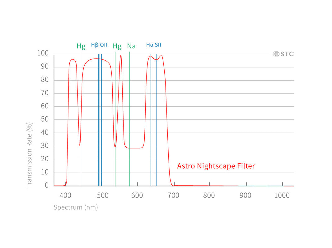 星景濾鏡(NS) Astro Nightscape Filter - STC Optics Taiwan