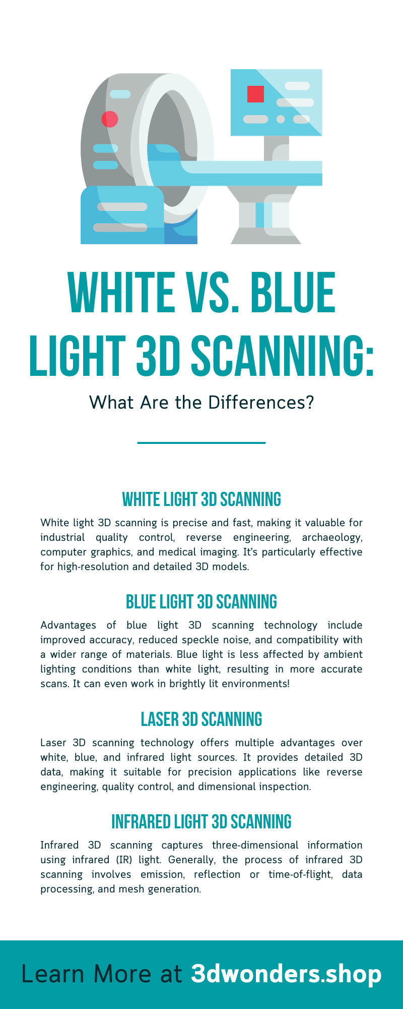 White vs. Blue Light 3D Scanning: What Are the Differences?