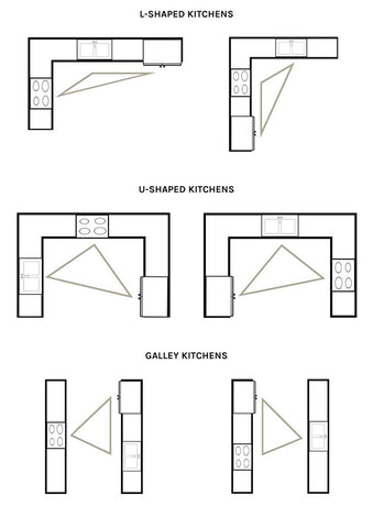 Kitchen triangle and functionality in kitchen design new layout