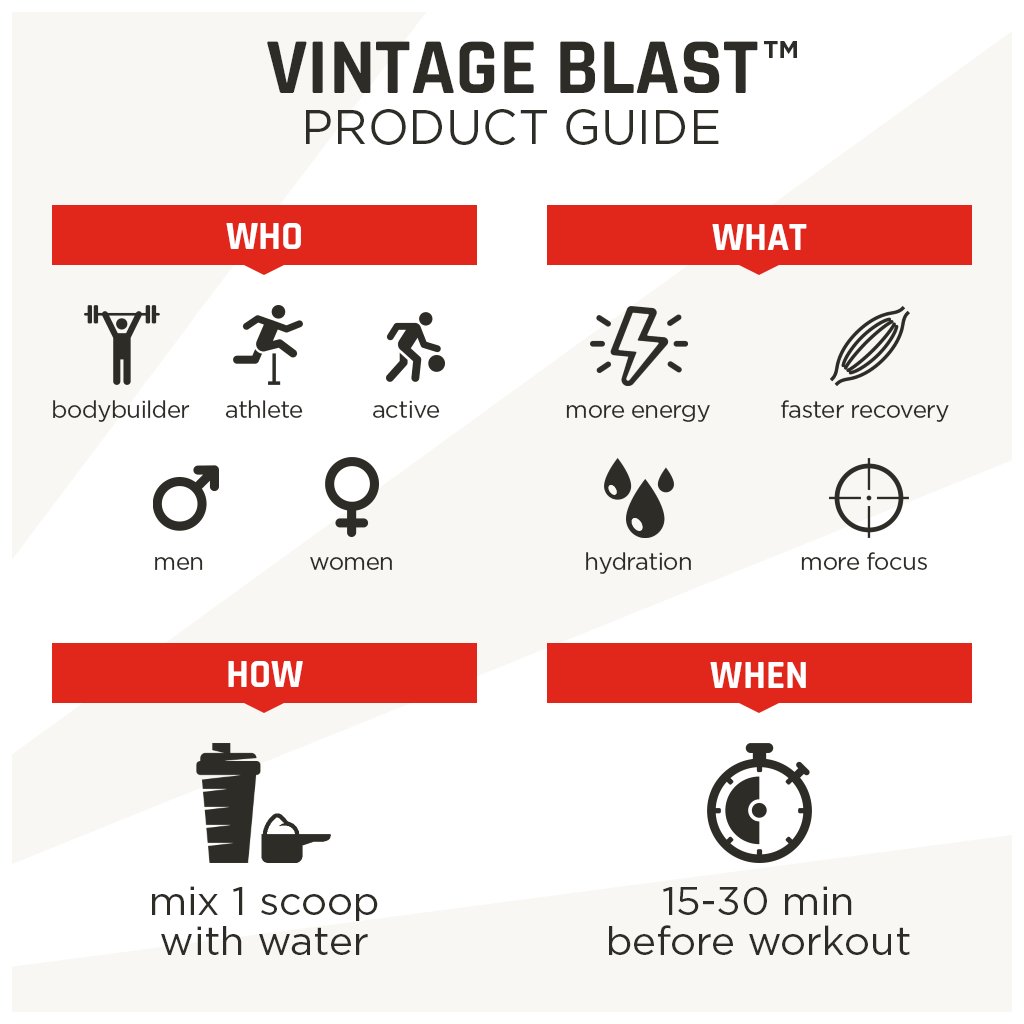 26 Simple Vintage blast pre workout review with Machine