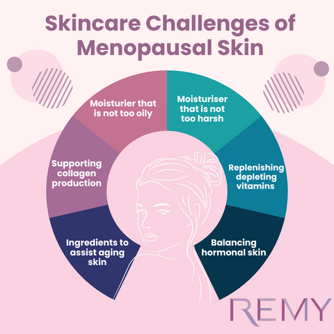 Skincare challenges of menopausal skin