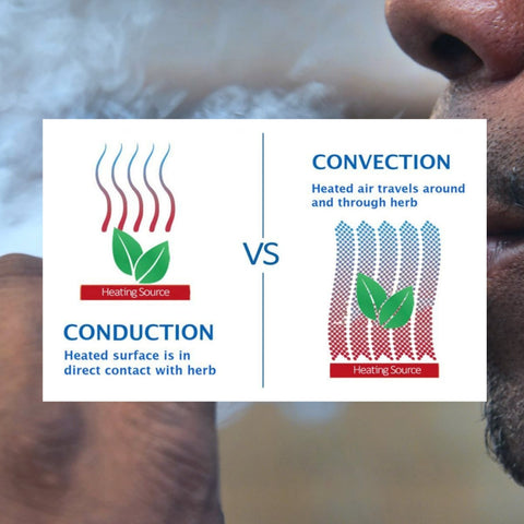 Convection vaporizer info graphic with background of guy vaping