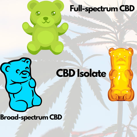 Green CBD gummy bear, Blue CBD gummy bear and Yellow cbd gummy bear