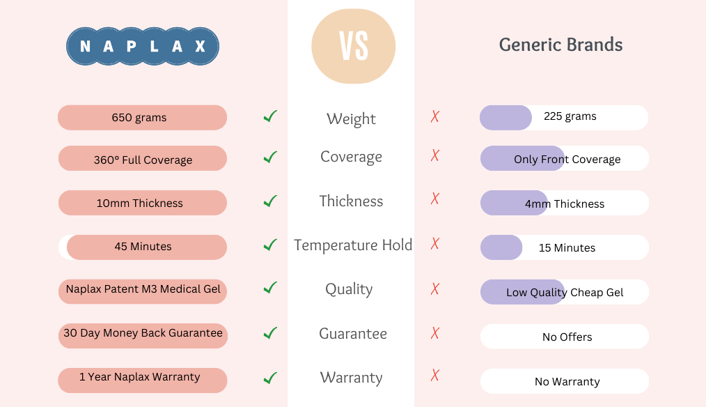 naplax-vs-generic-brands