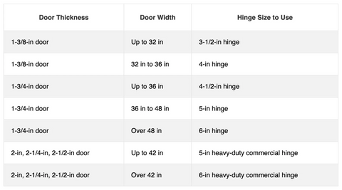 hinges for door size