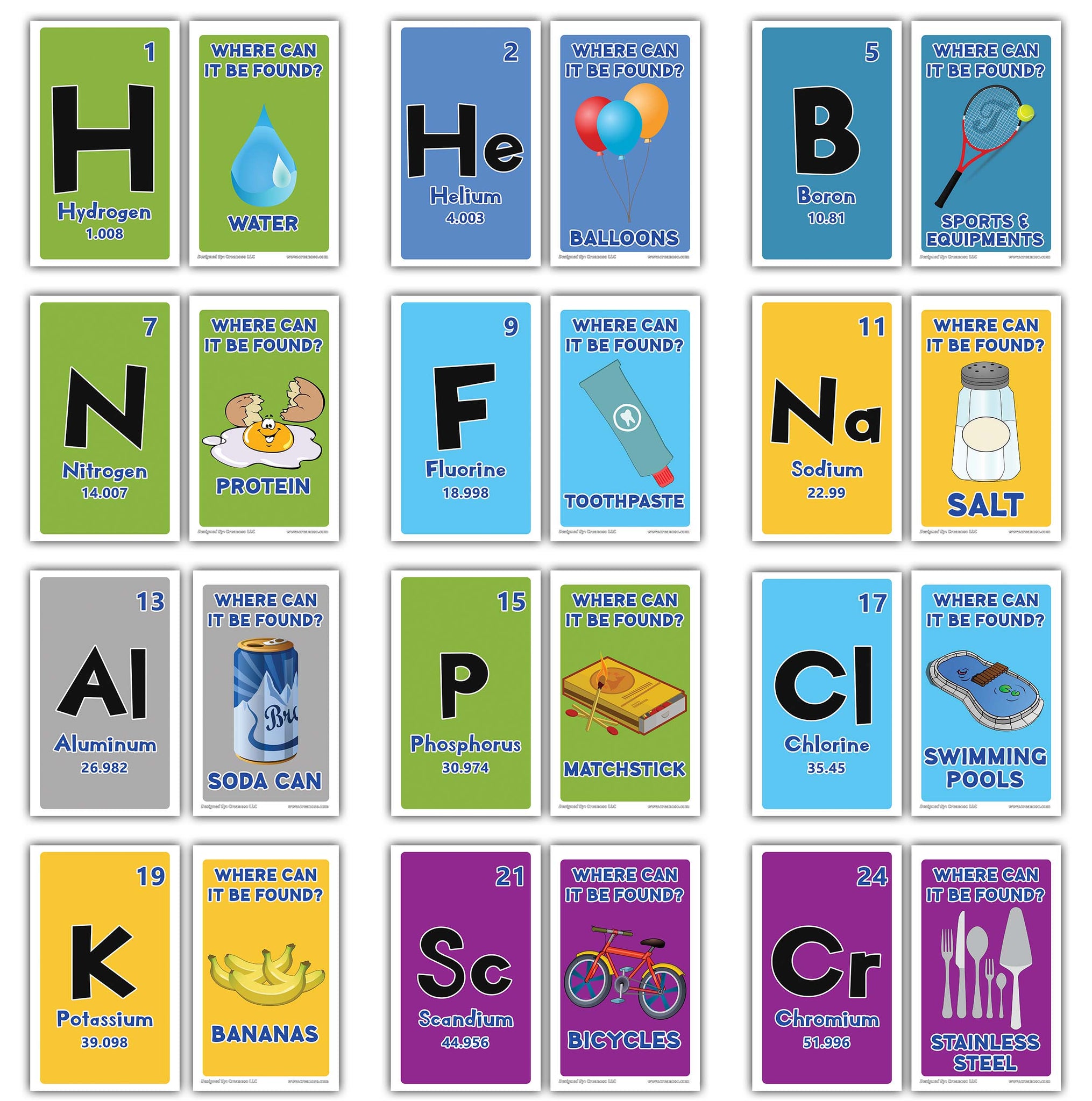 Periodic Table Flash Cards Printable Free