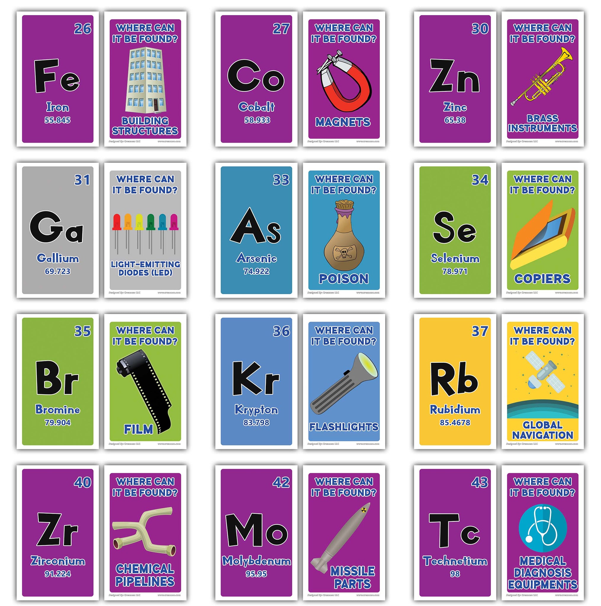 printable-periodic-table-flash-cards