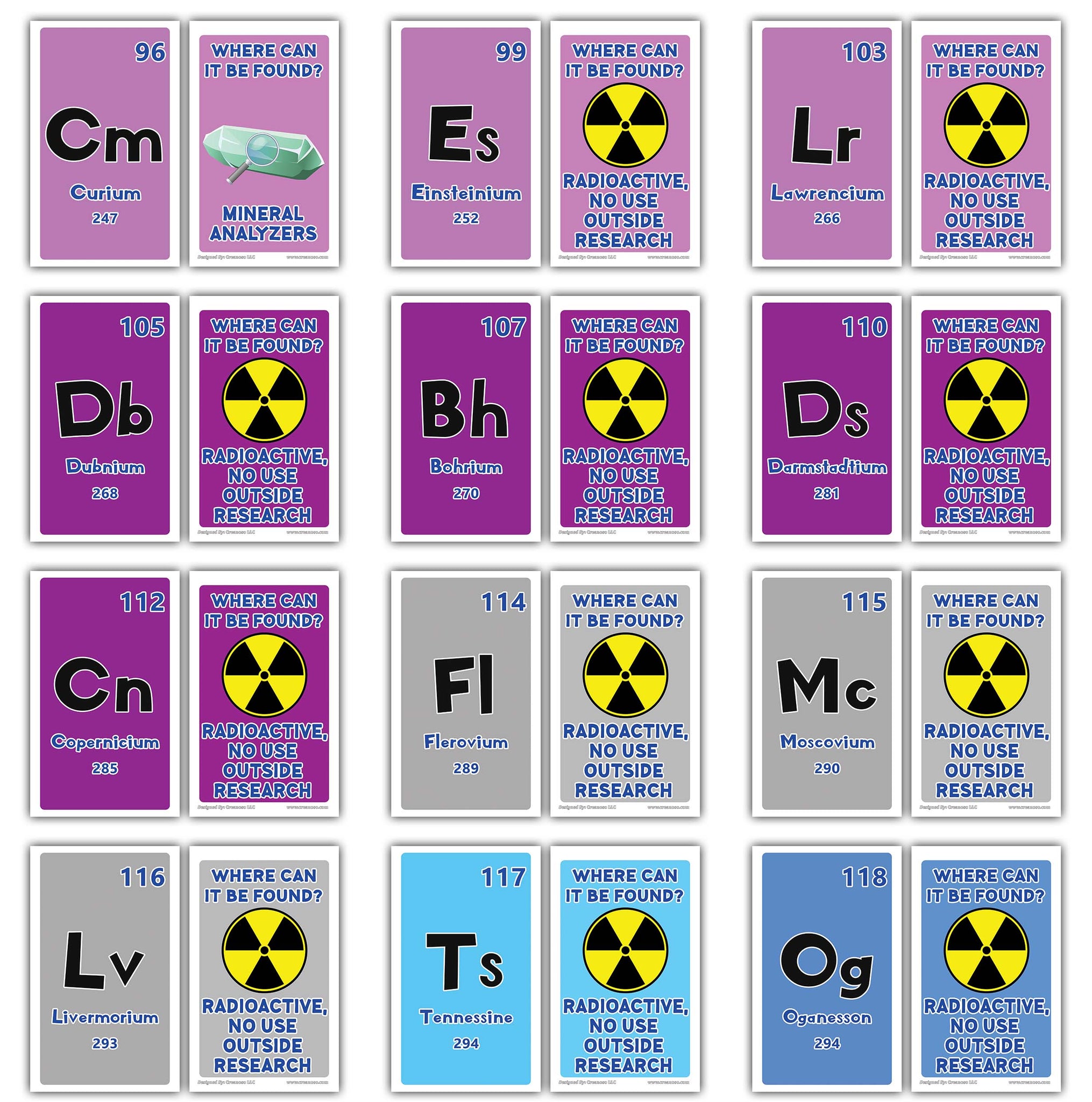 Free printable periodic table of elements flash cards