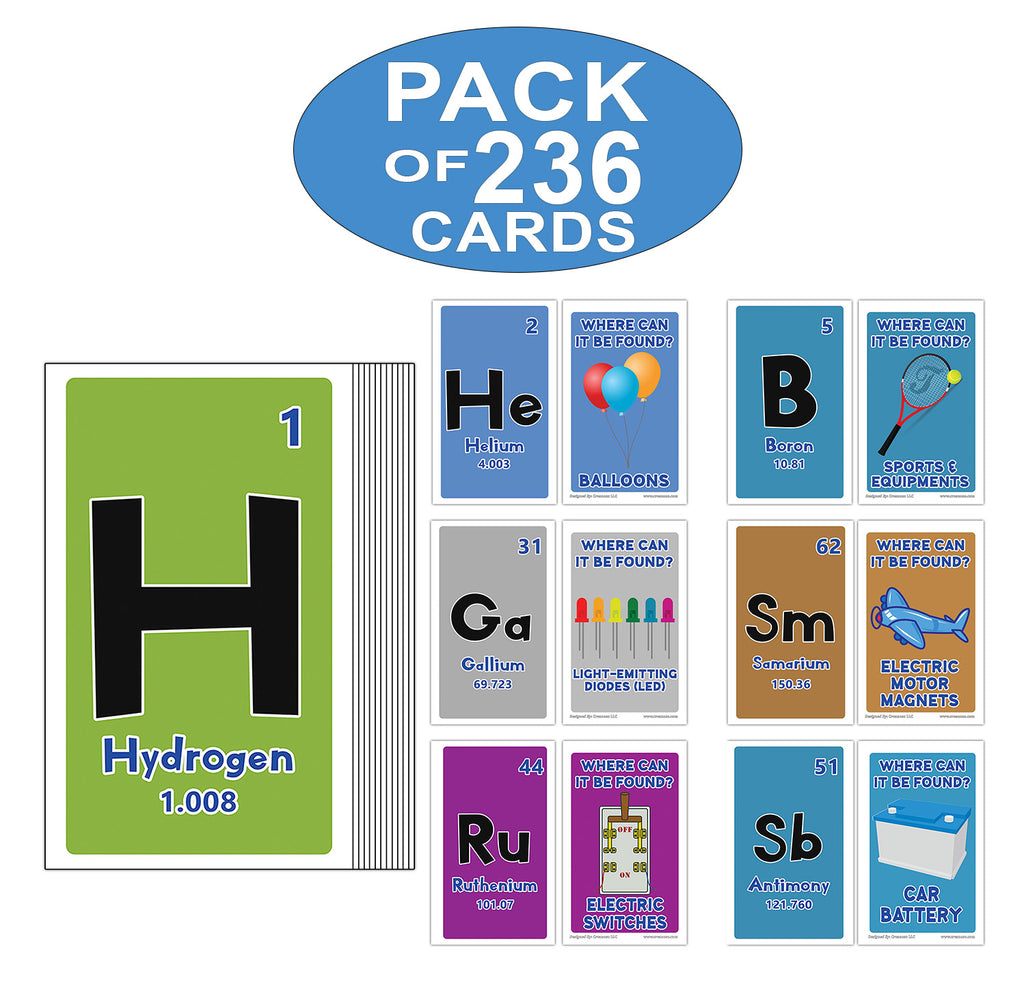 Elements Of The Periodic Table Flashcards