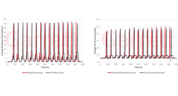 bmw s55 garrett charge cooler obd2 data