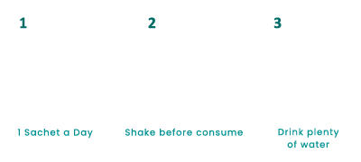 how to consume