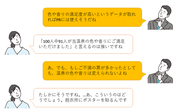 温泉の色や香りについてアンケートし、不評があった場合の施策について意見を交わしている