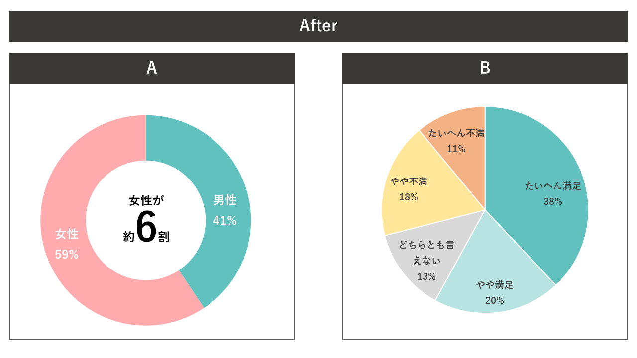 配色を工夫したグラフ例