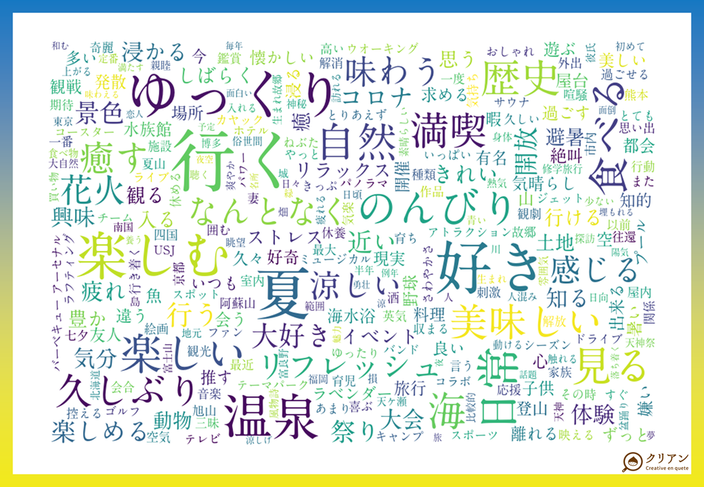 ゆっくり　行く　のんびり　好き　夏　温泉　楽しい　食べる　久しぶり　などの単語が上位に挙がった