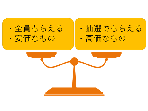 全プレと抽選の比較イメージ