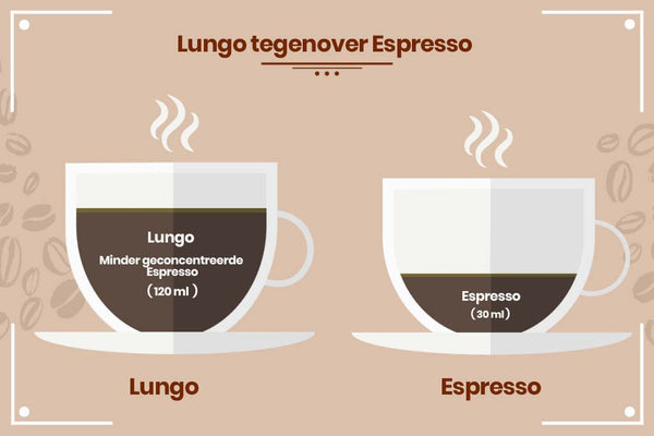 Verschil tussen koffie Lungo en Espresso