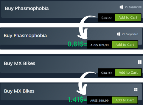 Argentina ARS Prices Comparison