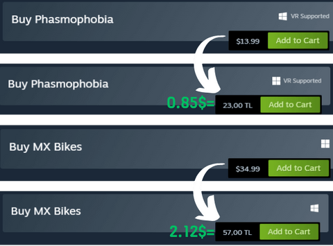 Turkey Steam Region Phasmophobia MX Bikes Prices Comparison