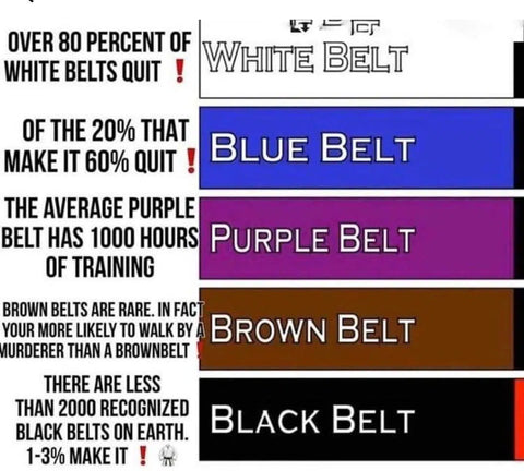 BJJ Time Commitment