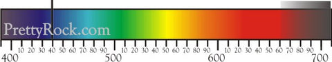 aquamarine absorbtion spectrum