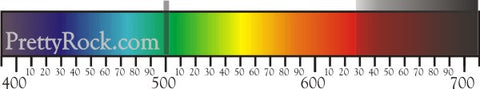 blue green tourmaline absorbtion spectrum