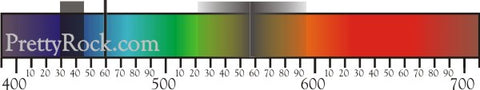 Blue Spinel absorbtion spectrum