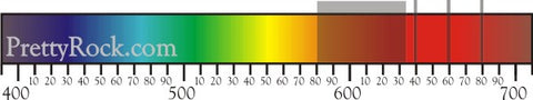 emerald absorbtion spectrum